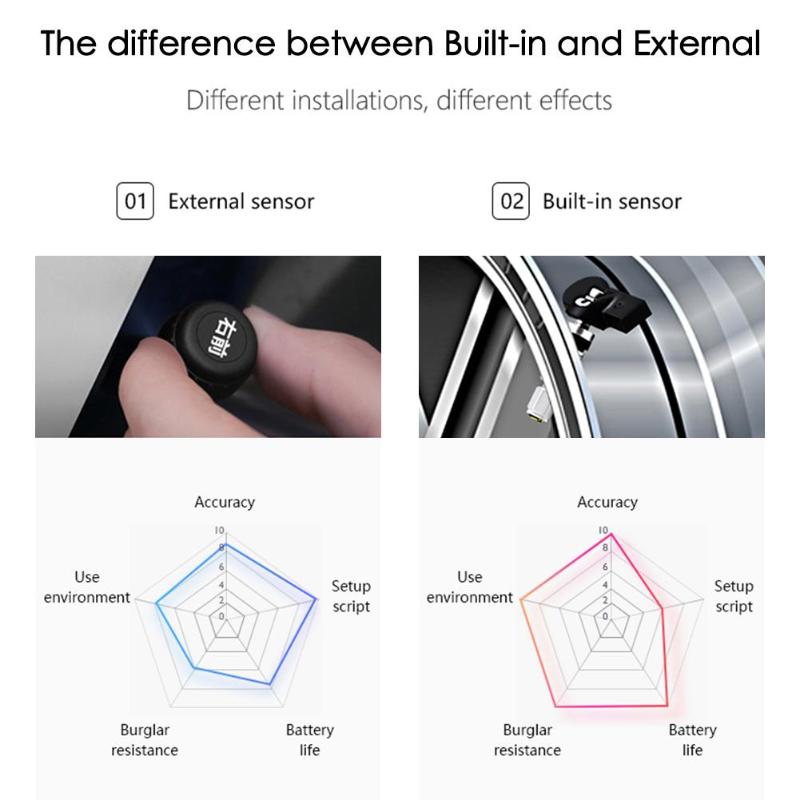 Wireless Tire Pressure Monitoring System